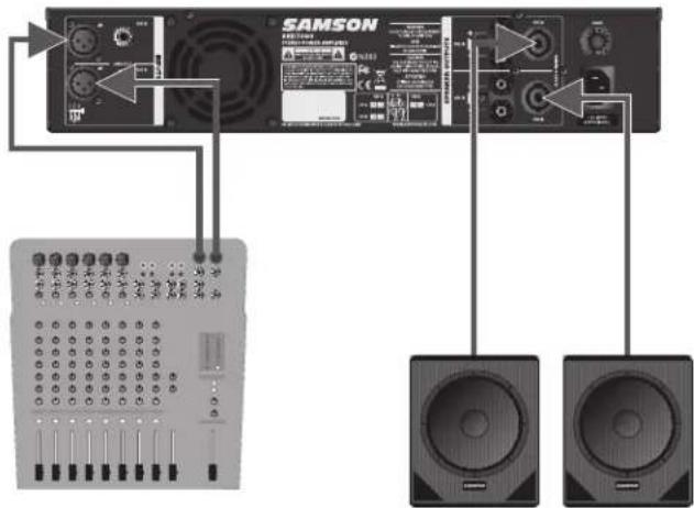 SAMSON SXD3000 - Preajustes - 4