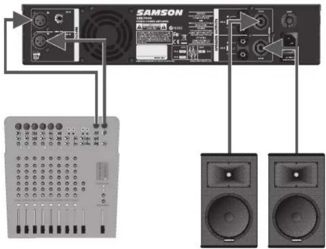SAMSON SXD3000 - Primi passi con l'amplificatore SXD - 3