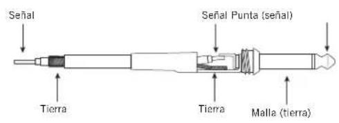 SAMSON SXD3000 - Guía de cableado - 1