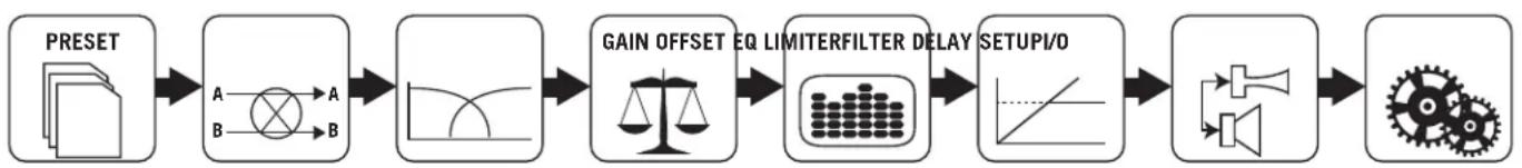 SAMSON SXD3000 - Sommaire - 1