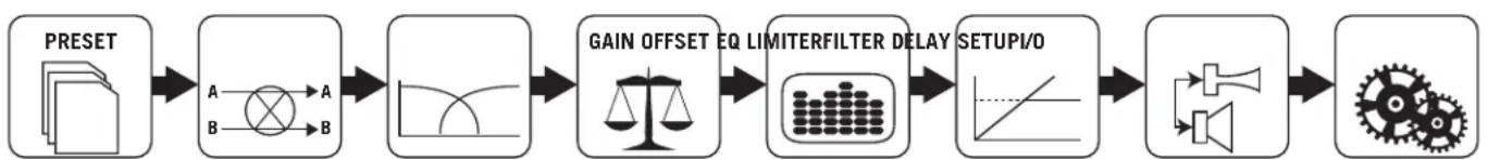 SAMSON SXD3000 - Para empezar - DSP - 4