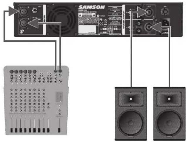 SAMSON SXD3000 - Voreinstellungen - 1
