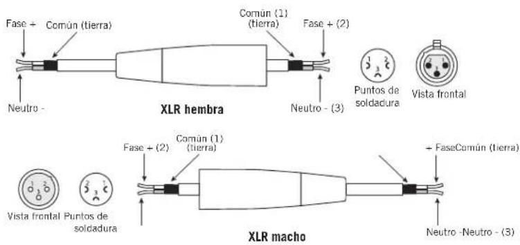 SAMSON SXD3000 - Réglages DSP - 2