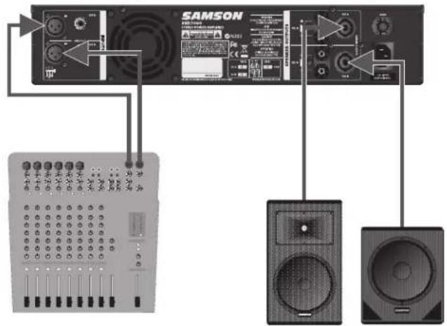 SAMSON SXD3000 - System Setup Examples - 1