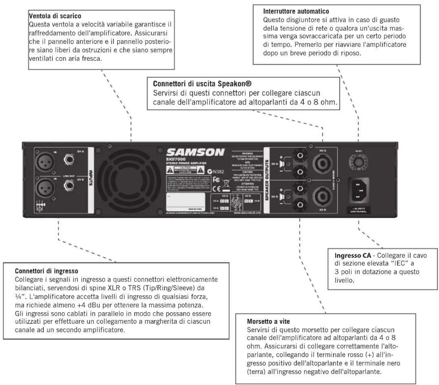 SAMSON SXD3000 - Pannello posteriore - 1