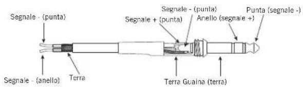 SAMSON SXD3000 - Guía de cableado - 2
