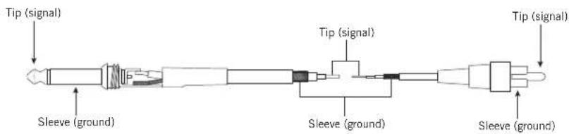 SAMSON SXD3000 - Wiring Guide - 4