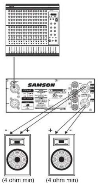 SAMSON SX3200 - SX-Serie Anschlüsse - 2