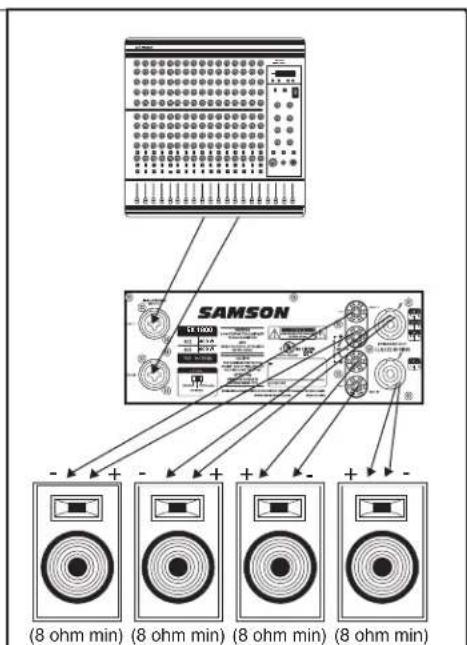 SAMSON SX3200 - Mode Stereo: (deux ou quatre enceintes) - 3