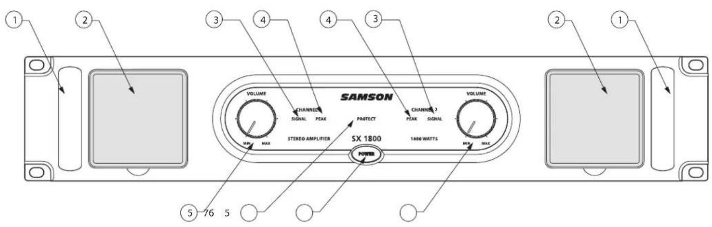 SAMSON SX3200 - Geführter Rundgang - Vorderseite - 1