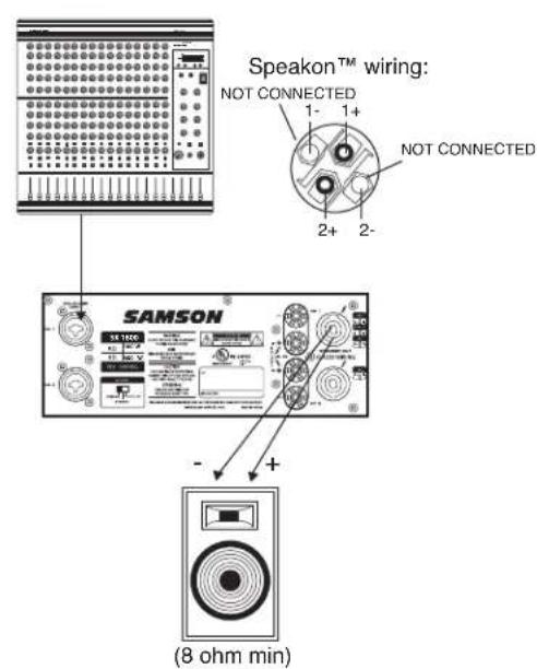 SAMSON SX3200 - Mode Bridged: (une seule enceinte) - 2