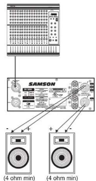 SAMSON SX3200 - I Collegamenti della Serie SX - 2