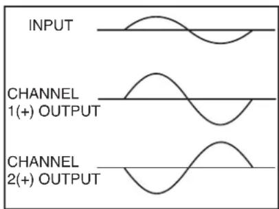 SAMSON SX3200 - Modos de puente mono y paralelo - 2