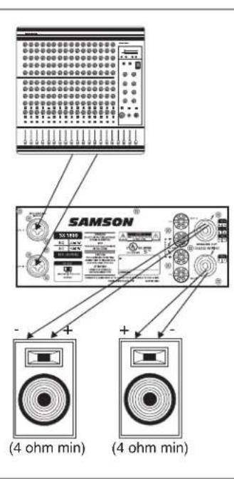 SAMSON SX3200 - I Collegamenti della Serie SX - 3