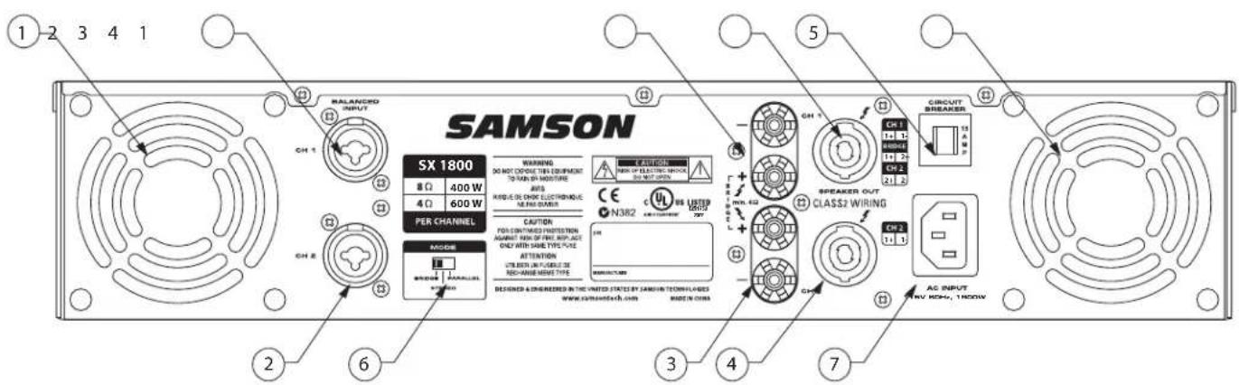 SAMSON SX3200 - Geführter Rundgang - Rückseite - 1
