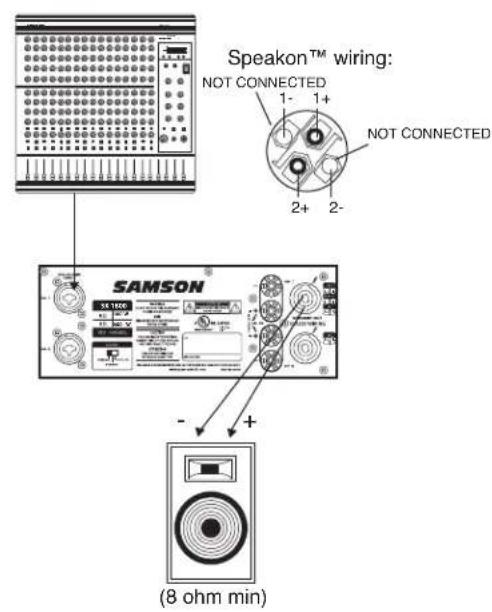 SAMSON SX3200 - SX-Serie Anschlüsse - 6