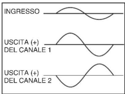 SAMSON SX3200 - I Modi a Ponte e in Parallelo - 2