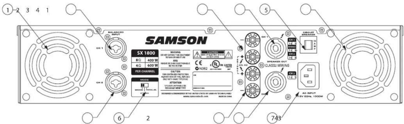 SAMSON SX3200 - Visita Guidata - Il Pannello Posteriore - 1