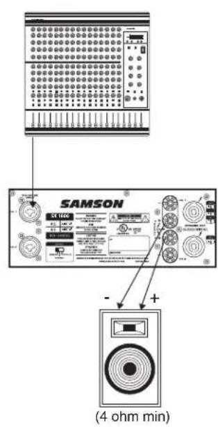 SAMSON SX3200 - I Collegamenti della Serie SX - 5