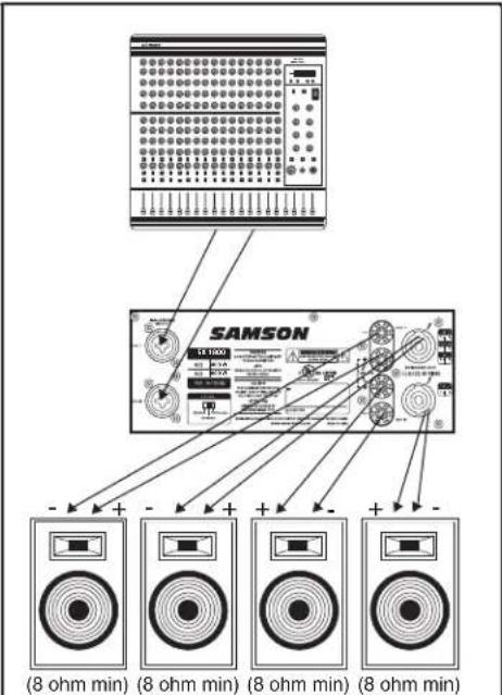 SAMSON SX3200 - Stereo Mode: (two or four speakers) - 3