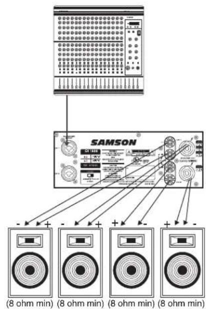 SAMSON SX3200 - Amplificateurs SX — Connexions - 3