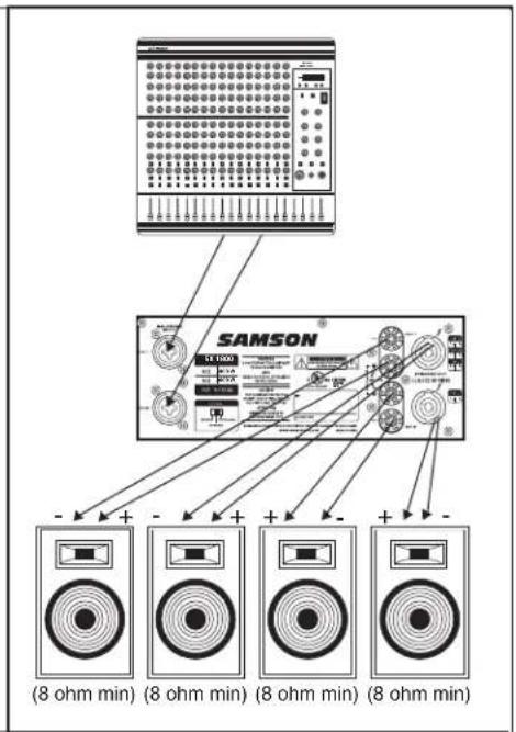 SAMSON SX3200 - SX-Serie Anschlüsse - 4