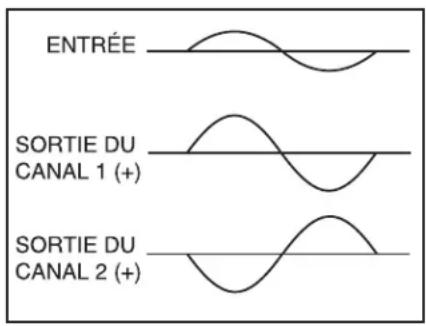 SAMSON SX3200 - Modes Bridge et Parallel - 2