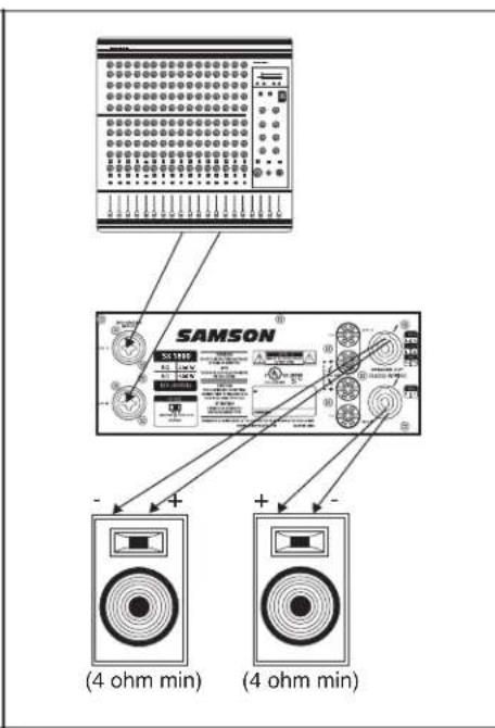 SAMSON SX3200 - Conexiones de los SX Series - 3