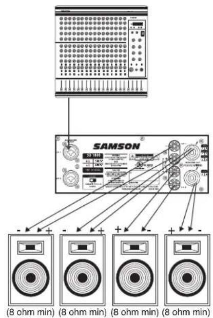 SAMSON SX3200 - I Collegamenti della Serie SX - 3