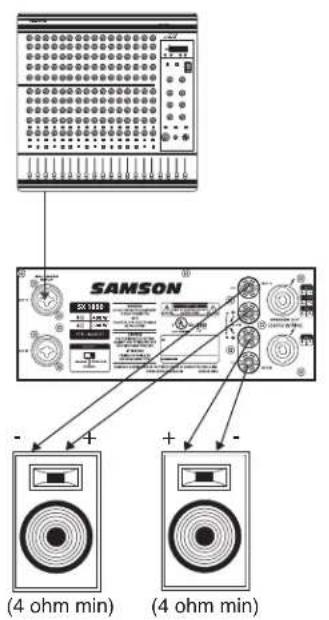 SAMSON SX3200 - Conexiones de los SX Series - 1