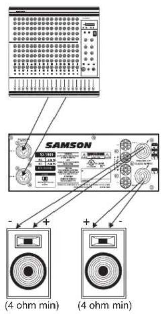 SAMSON SX3200 - Mode Stereo: (deux ou quatre enceintes) - 2