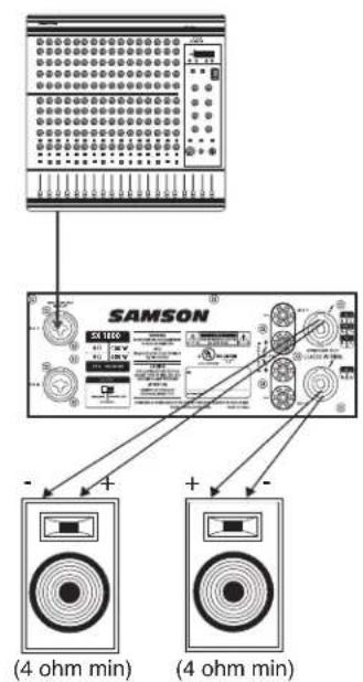 SAMSON SX2800 - Amplificateurs SX — Connexions - 2