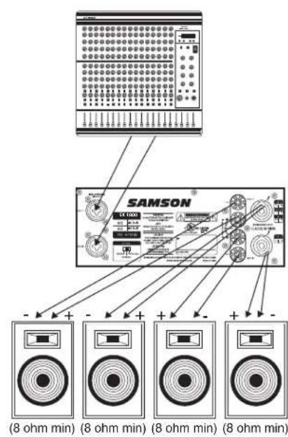 SAMSON SX2800 - Stereo Mode: (two or four speakers) - 3