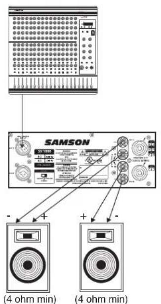 SAMSON SX2800 - I Collegamenti della Serie SX - 1