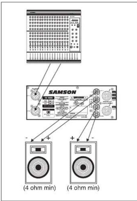 SAMSON SX2800 - Conexiones de los SX Series - 2