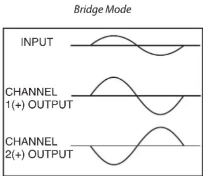 SAMSON SX2800 - Bridge and Parallel Modes - 2