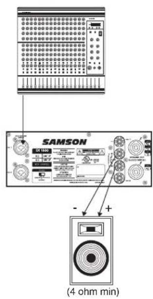 SAMSON SX2800 - Mode Bridged: (une seule enceinte) - 1