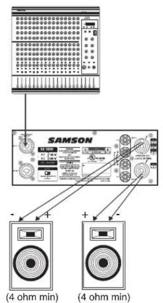 SAMSON SX2800 - Conexiones de los SX Series - 2