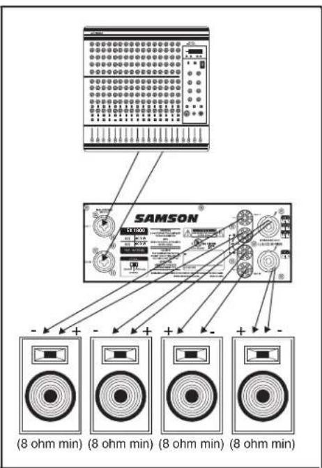 SAMSON SX2800 - Mode Stereo: (deux ou quatre enceintes) - 3