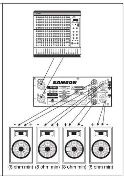 SAMSON SX2800 - I Collegamenti della Serie SX - 4