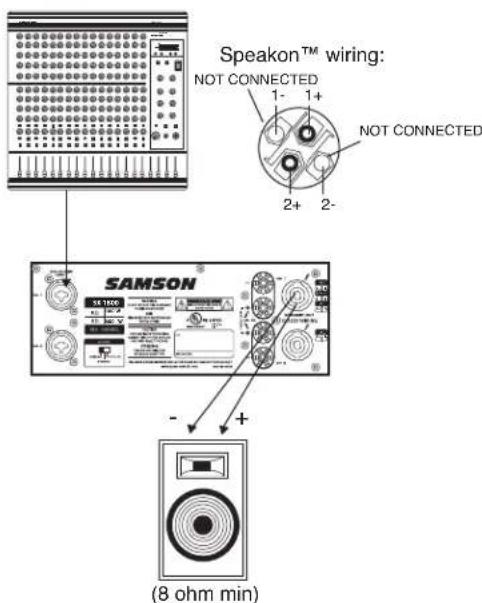 SAMSON SX2800 - Bridge Mode: (single speaker only) - 2
