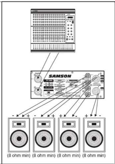 SAMSON SX2800 - Conexiones de los SX Series - 4