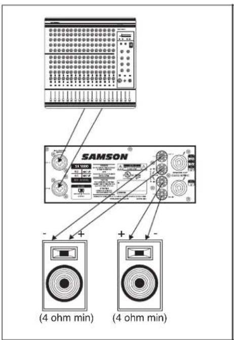 SAMSON SX2800 - Mode Stereo: (deux ou quatre enceintes) - 1