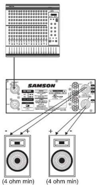 SAMSON SX2800 - SX Series Connections - 2