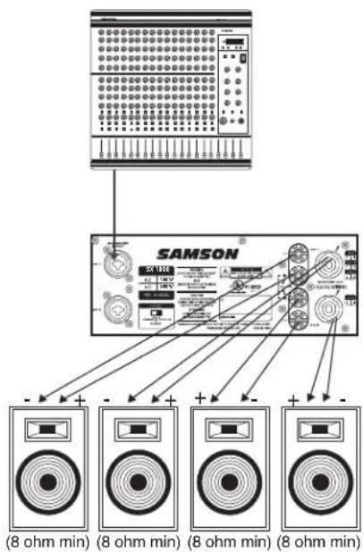 SAMSON SX2800 - I Collegamenti della Serie SX - 3