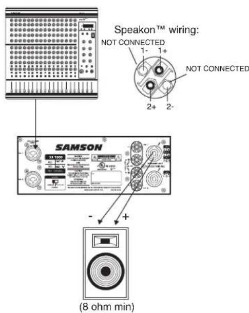 SAMSON SX2800 - Conexiones de los SX Series - 6