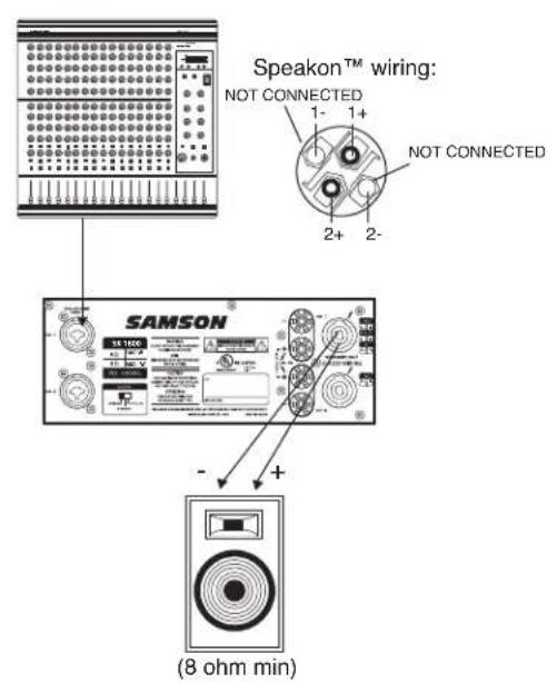 SAMSON SX2800 - I Collegamenti della Serie SX - 6