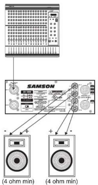 SAMSON SX2800 - Amplificateurs SX — Connexions - 1