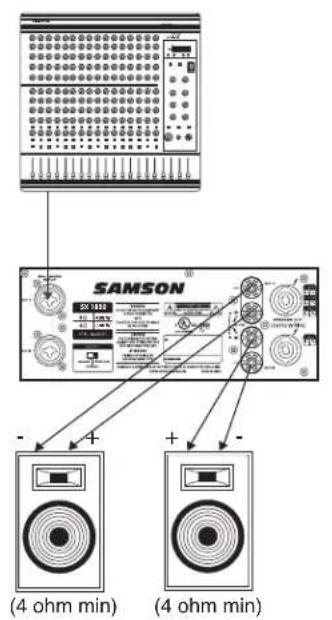 SAMSON SX2800 - Conexiones de los SX Series - 1