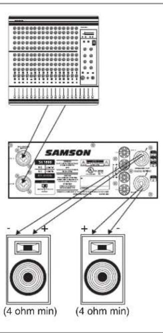 SAMSON SX2800 - Conexiones de los SX Series - 3
